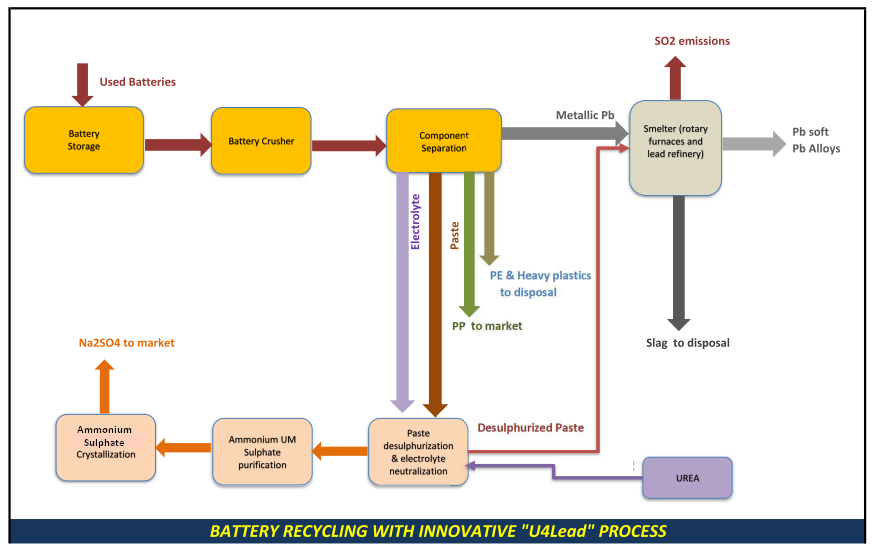 figure3
