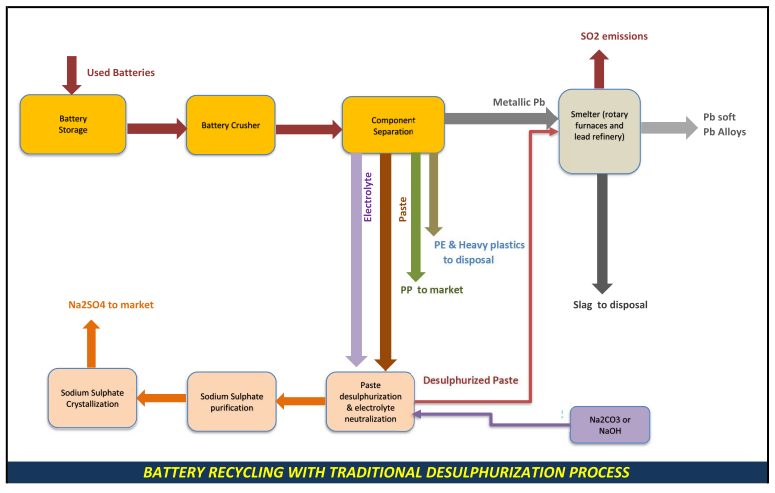 figure2