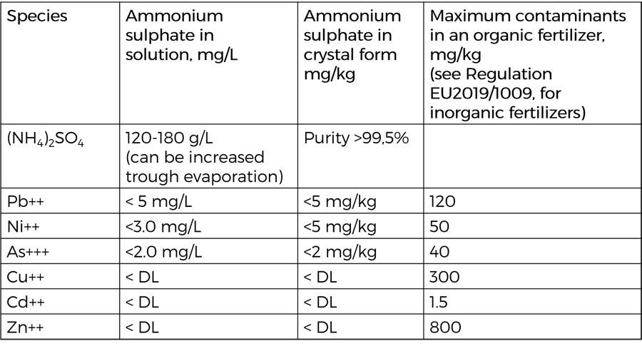 fig 9