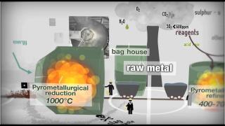STC Lead Battery Recycling division: Past, present and future technologies